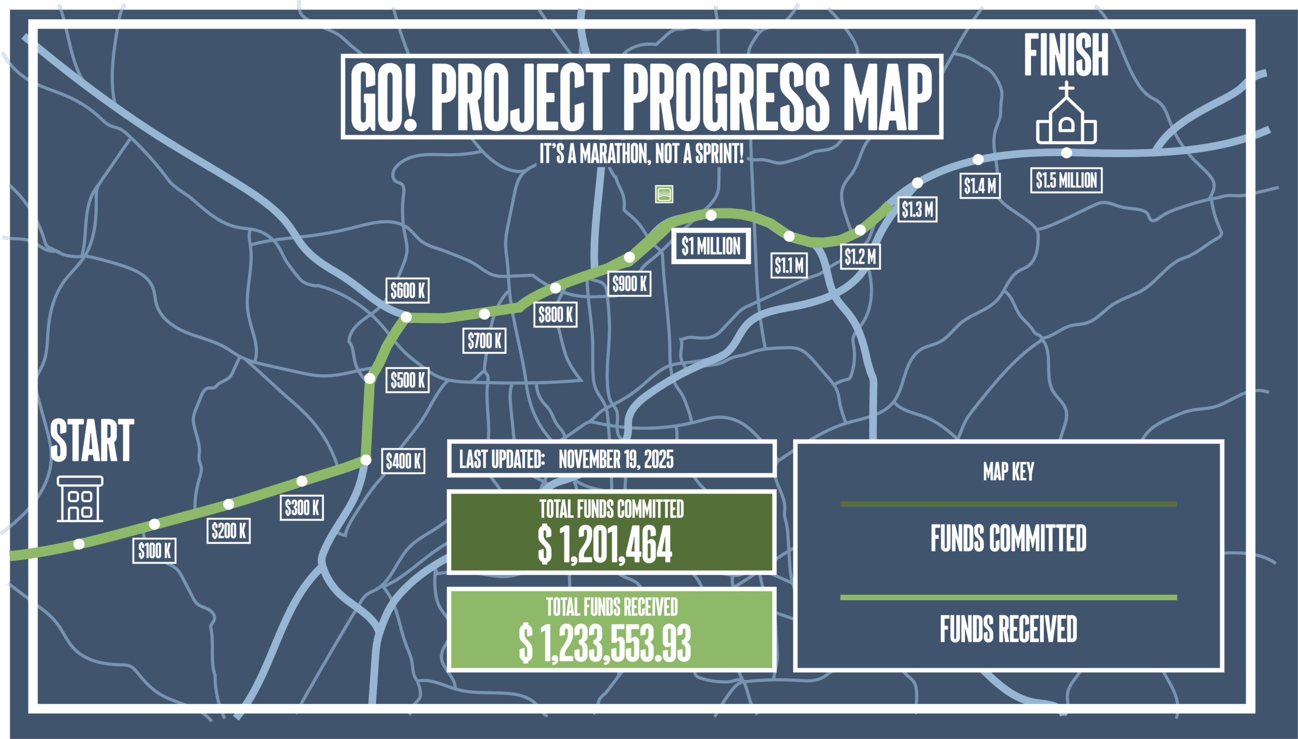 GO! Project Progress Map